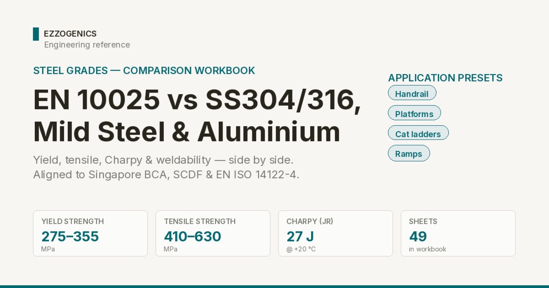 Steel material sections